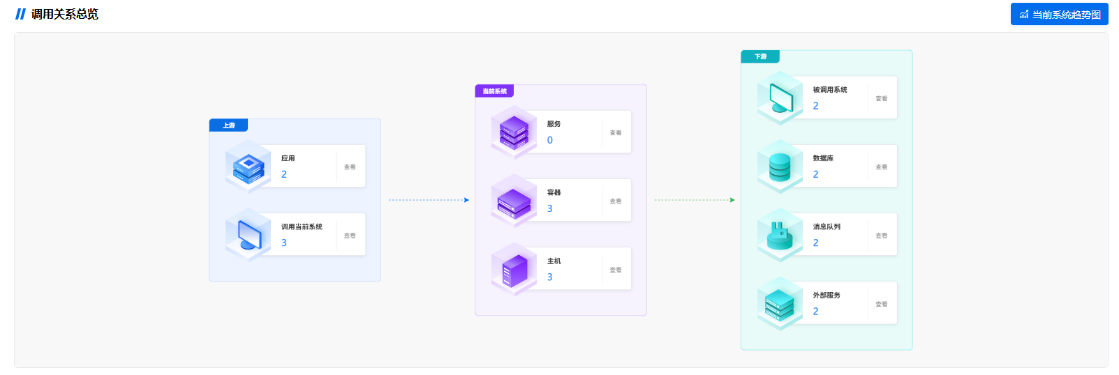 应用系统拓扑