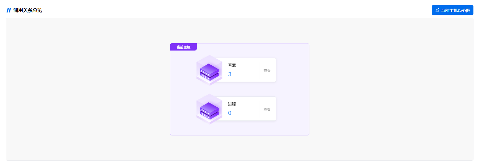 主机拓扑