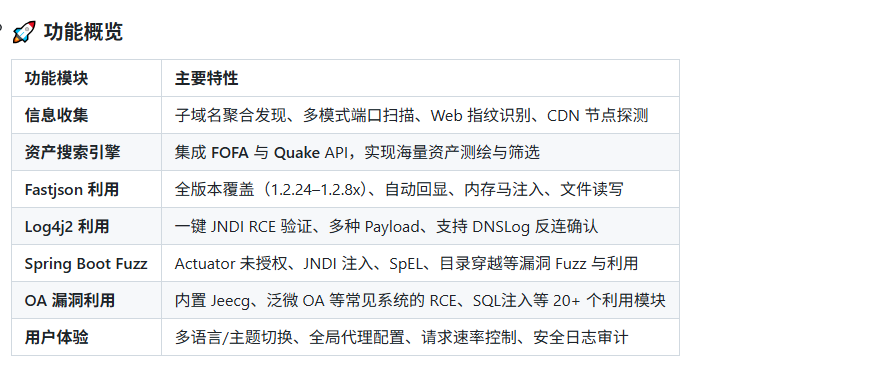 Web Exploit Tool红队信息收集与漏洞利用辅助工具