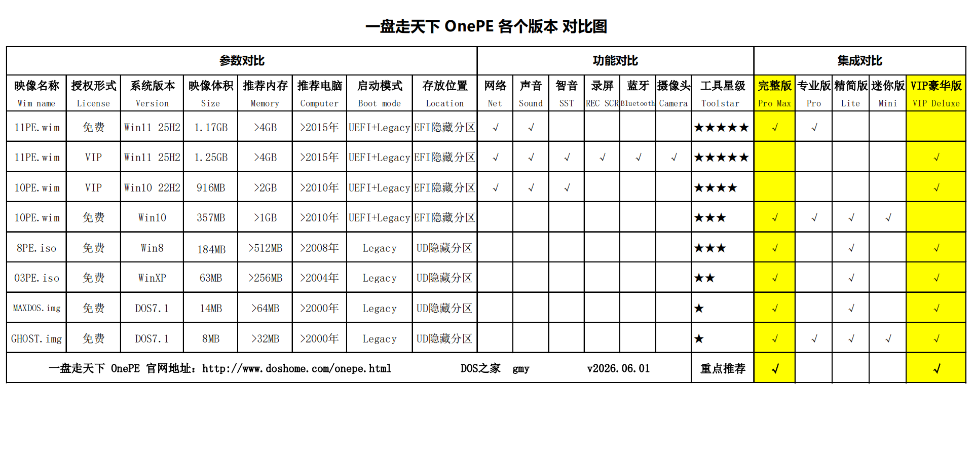 老殁,mpyit.com
