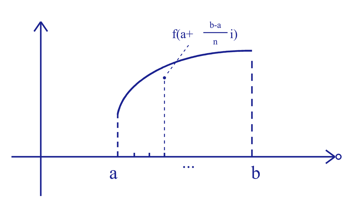 f(a+Δx)点.png