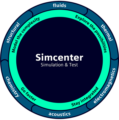 Siemens Simcenter FEMAP with NX Nastran