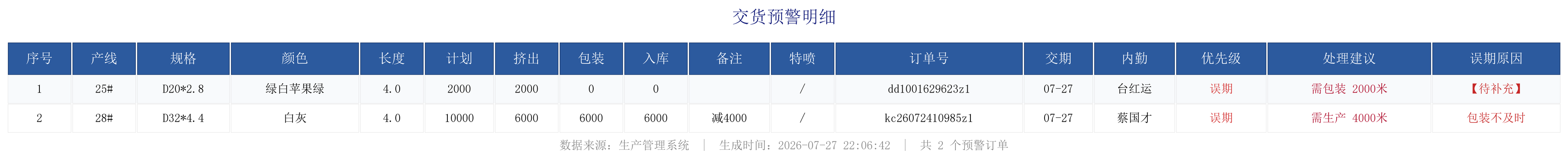 未完成订单预警.png