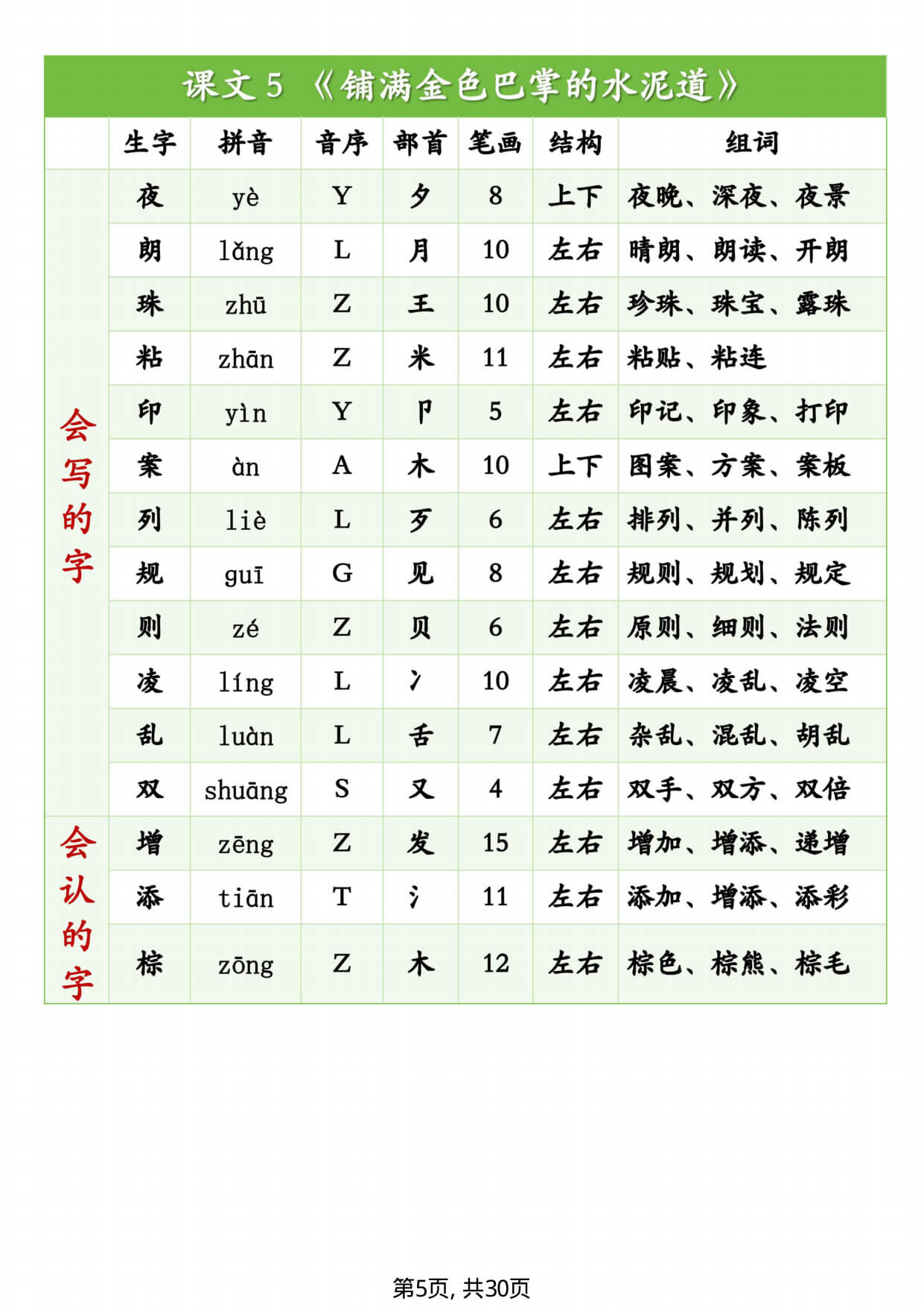 【26秋新三上语文生字组词（拼音音序部首笔画结构组词）生字表识字表30页-5.jpg