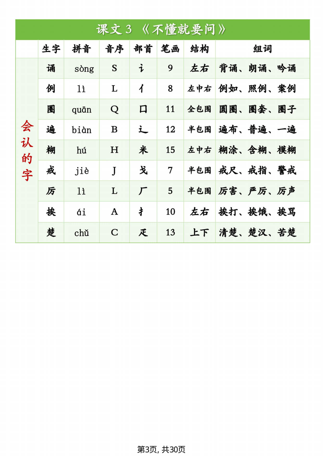 【26秋新三上语文生字组词（拼音音序部首笔画结构组词）生字表识字表30页-3.jpg