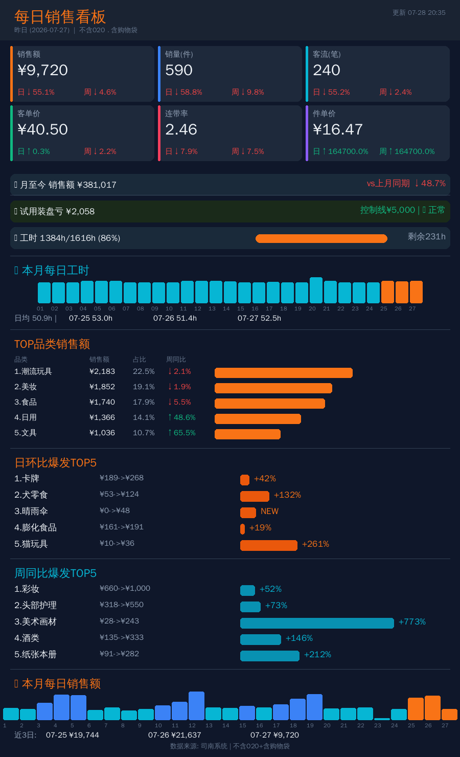 dashboard_summary.png