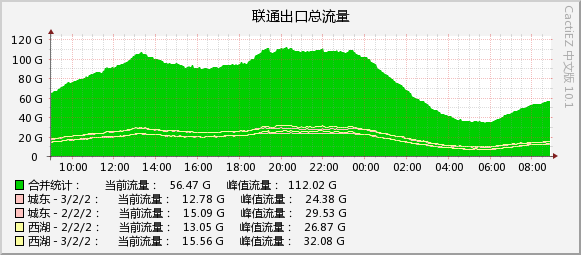 2026-07-27_unicom.jpg