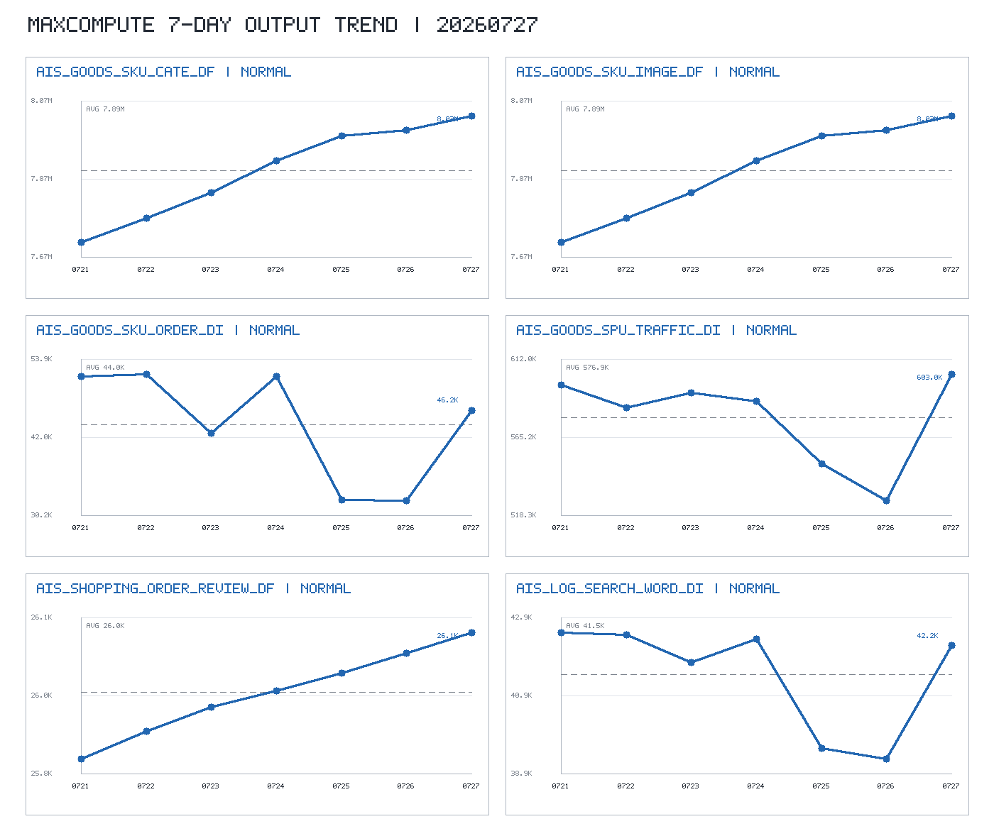 trend_chart.png