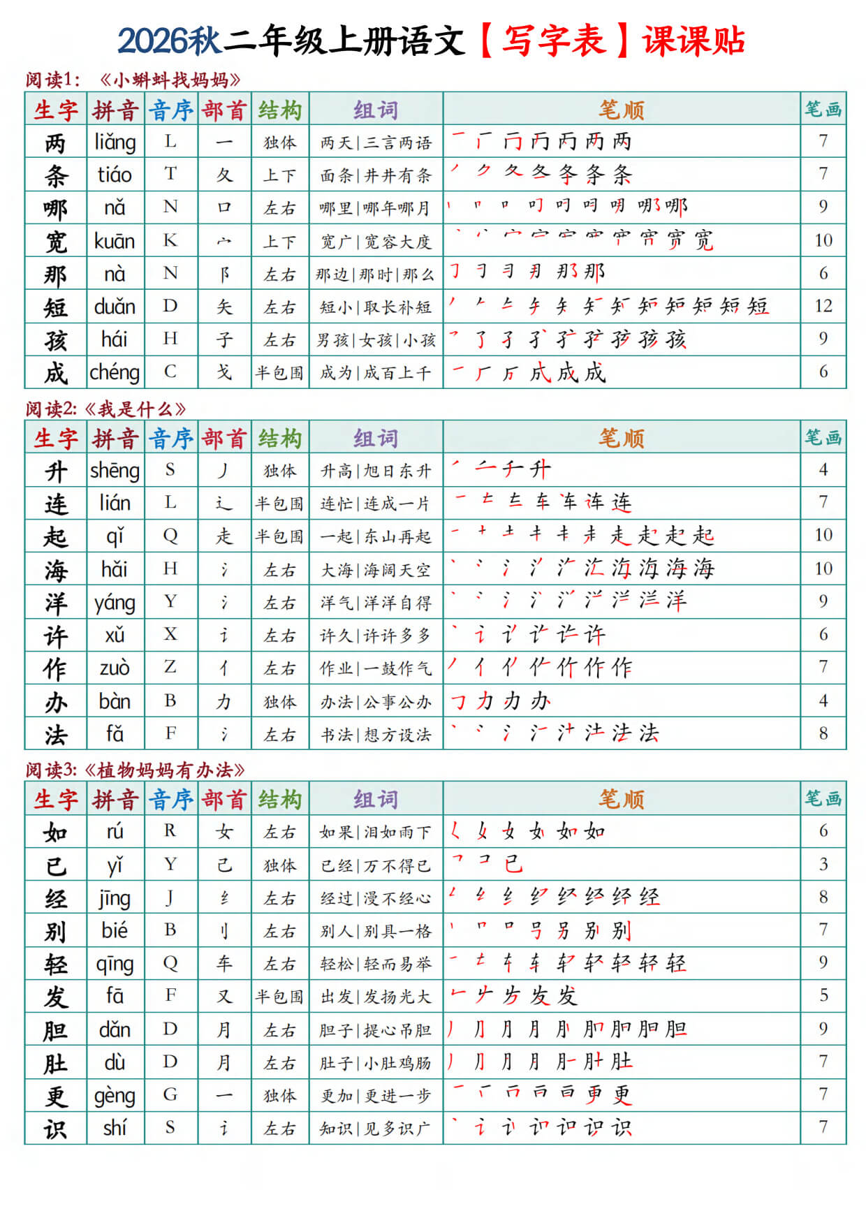 【26秋二上语文写字表课课贴（10页-1.jpg