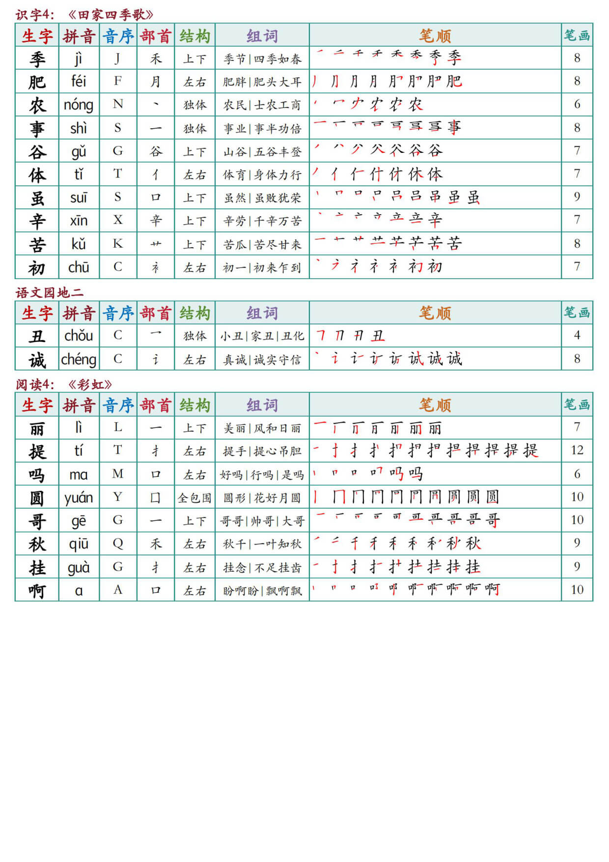 【26秋二上语文写字表课课贴（10页-3.jpg