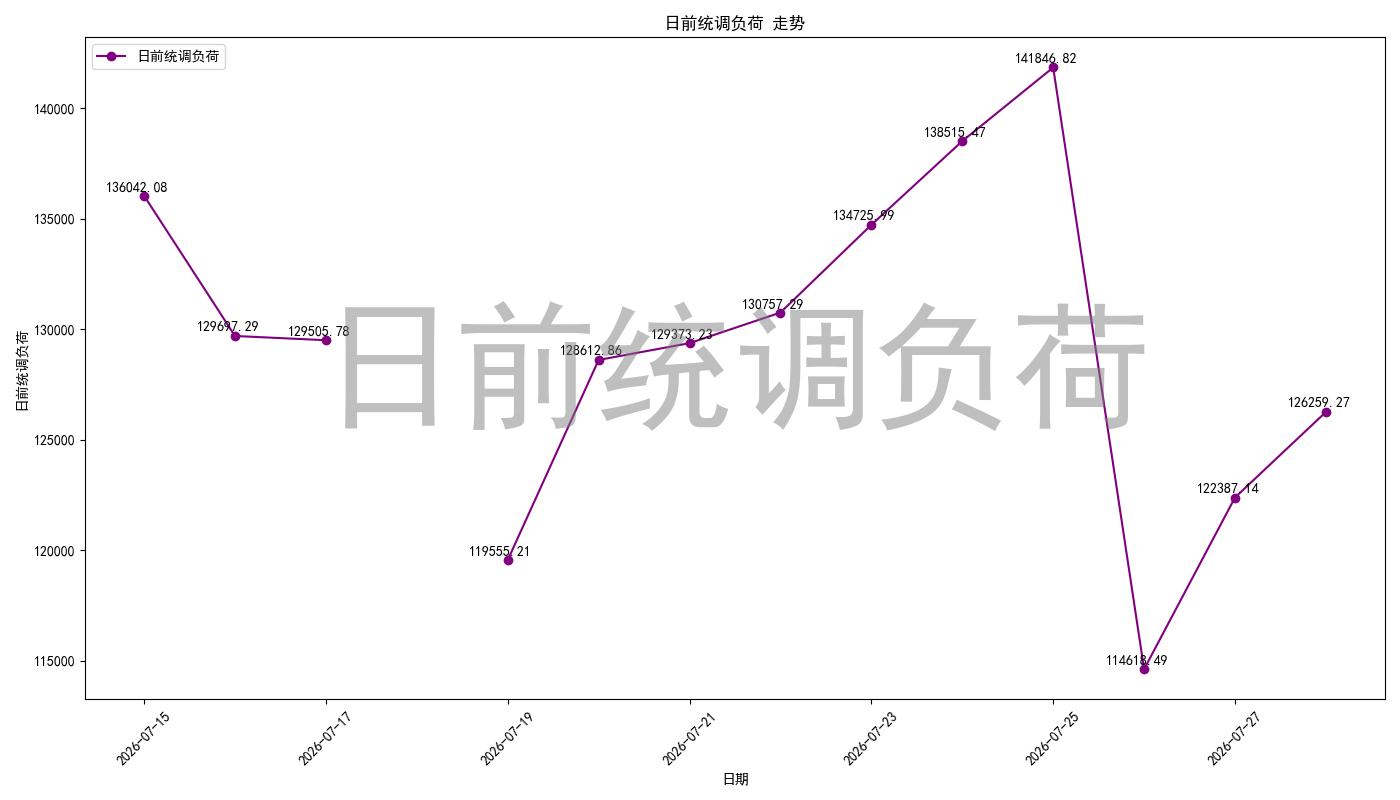 load_pred_chart.jpg