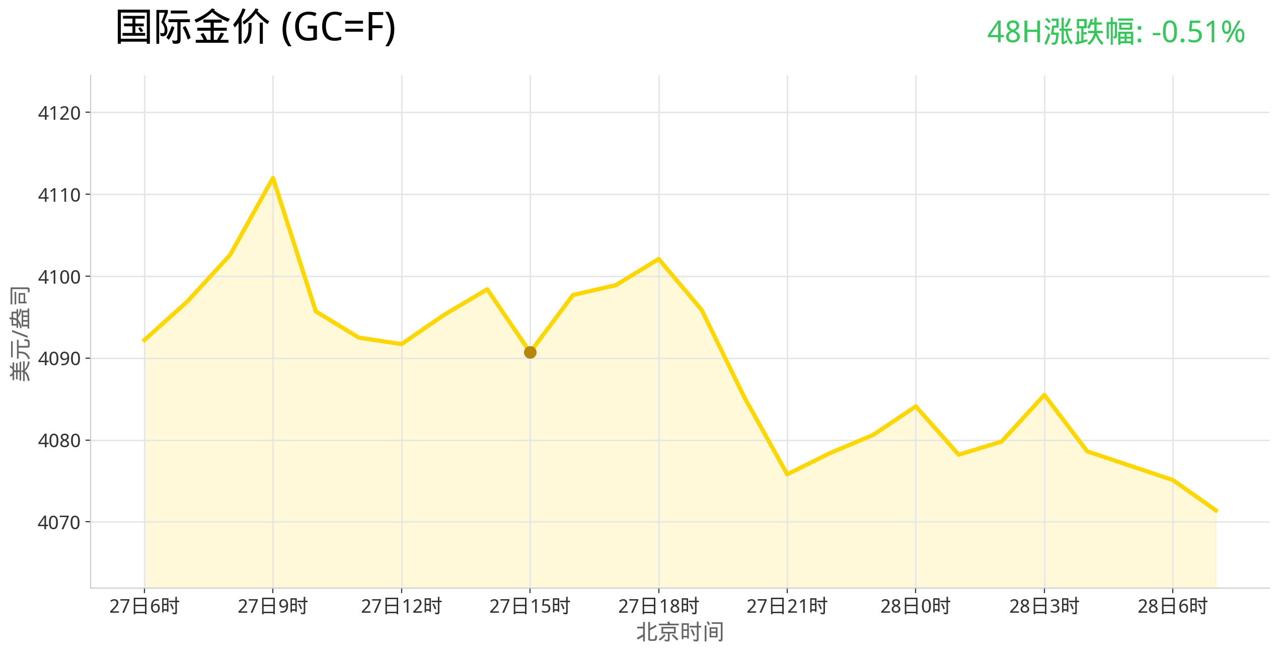 gold_trend_latest.png