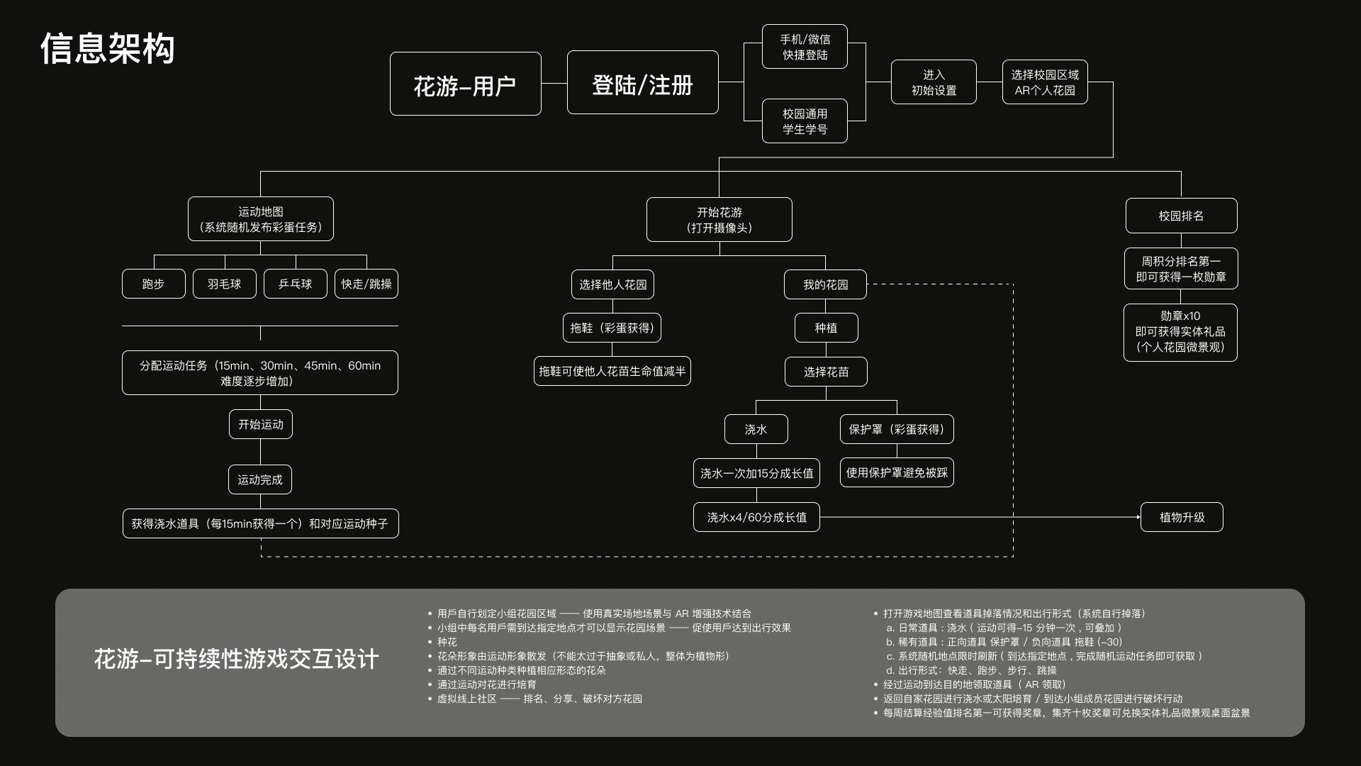[花游 展陈图 04]