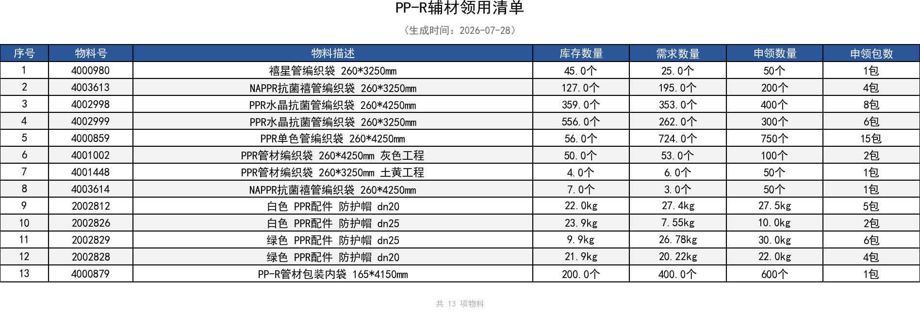PP-R辅材领用清单.png