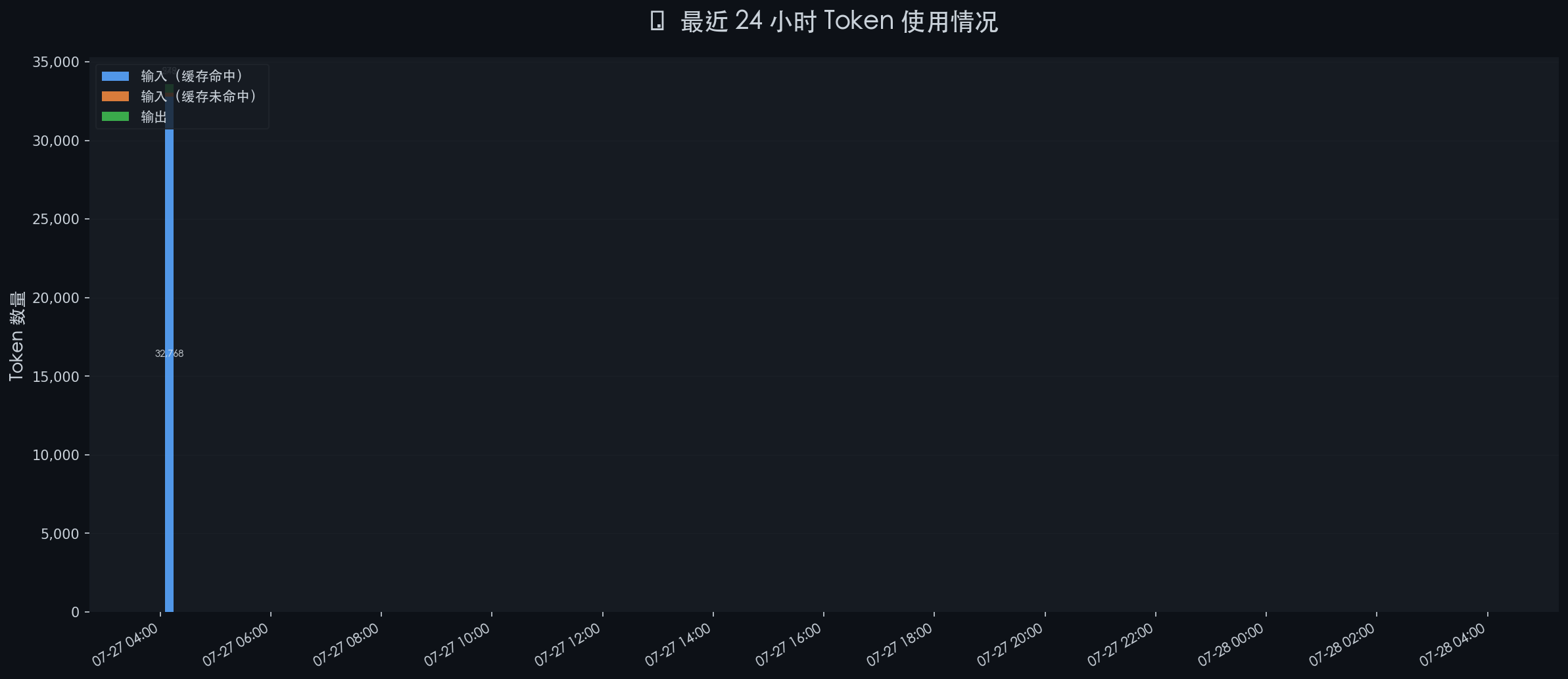 token_stats_20260728_040001.png