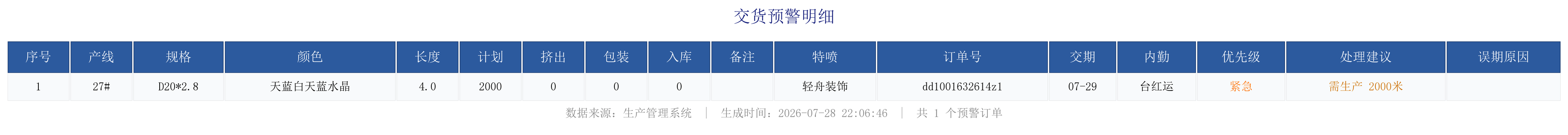 未完成订单预警.png