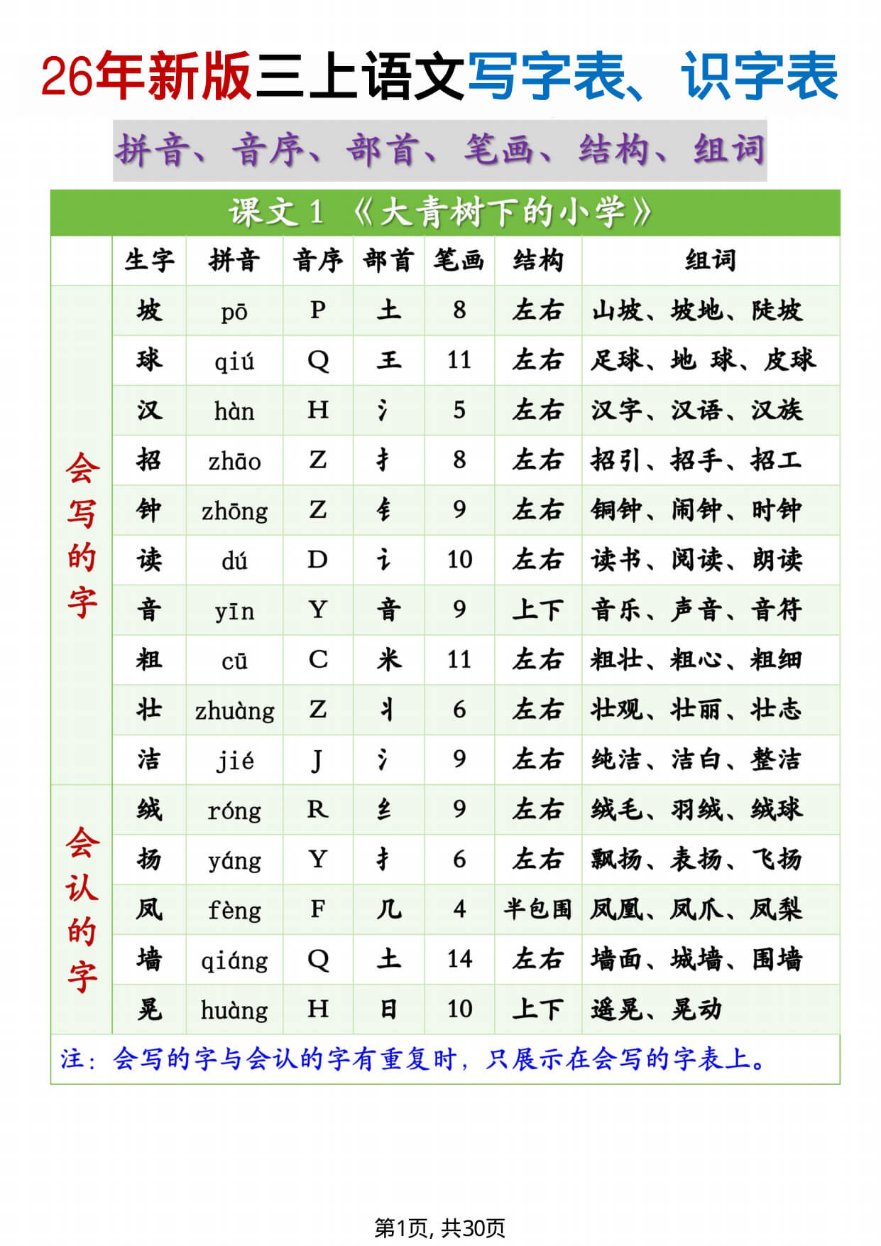 【26秋新三上语文生字组词（拼音音序部首笔画结构组词）生字表识字表30页-1.jpg