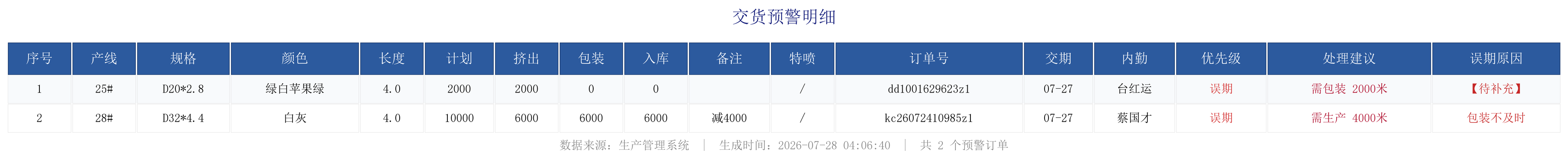 未完成订单预警.png