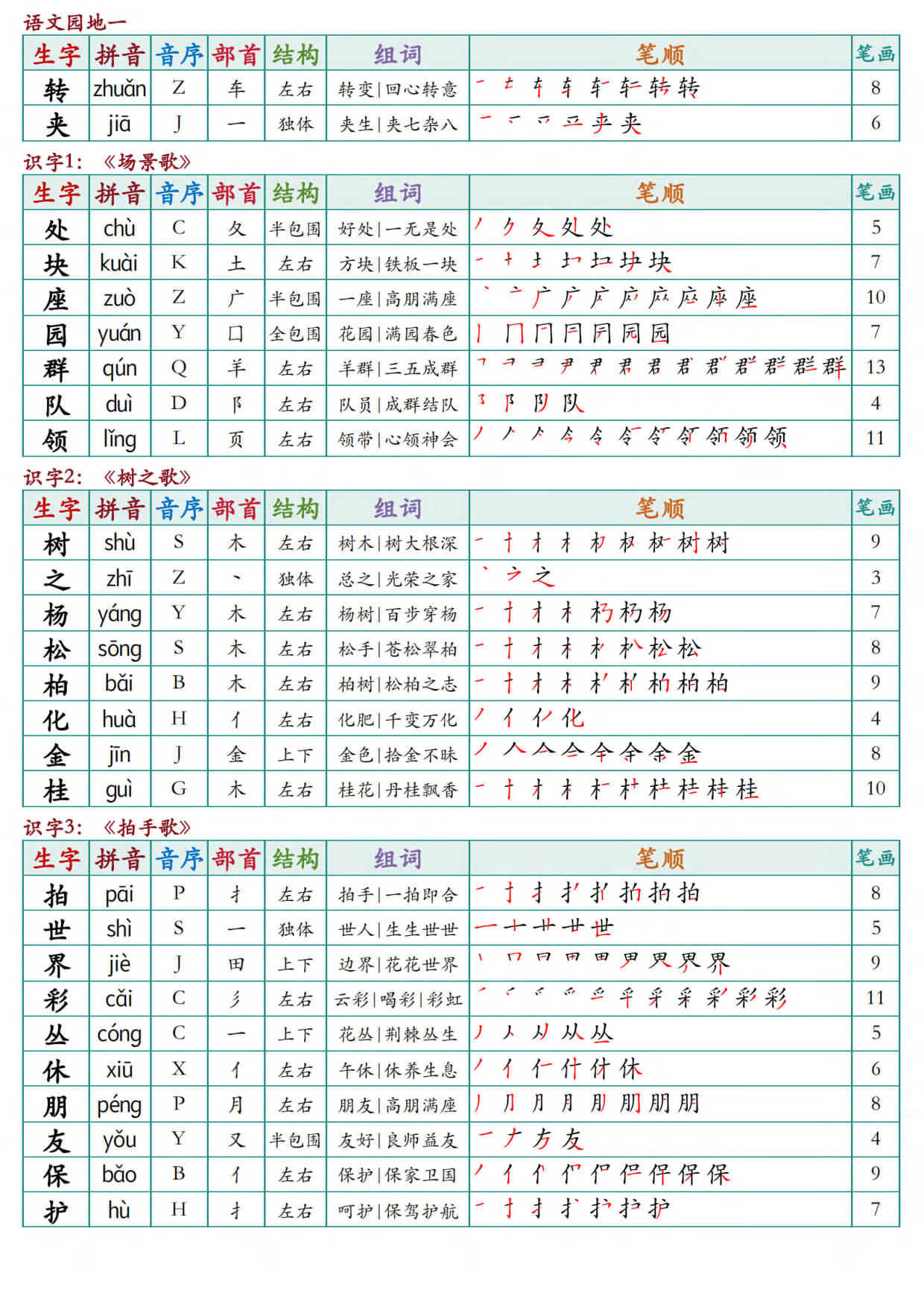 【26秋二上语文写字表课课贴（10页-2.jpg