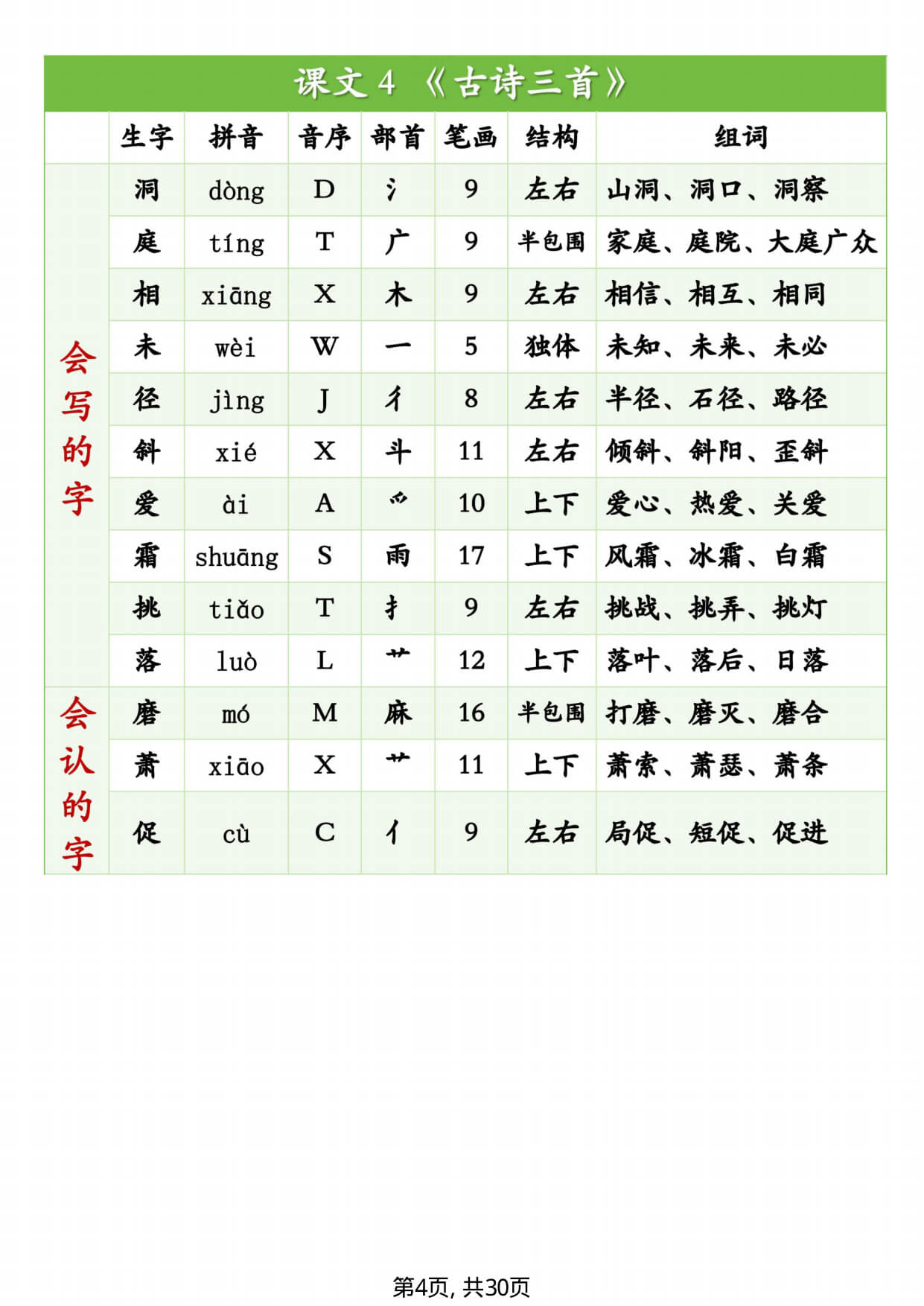 【26秋新三上语文生字组词（拼音音序部首笔画结构组词）生字表识字表30页-4.jpg