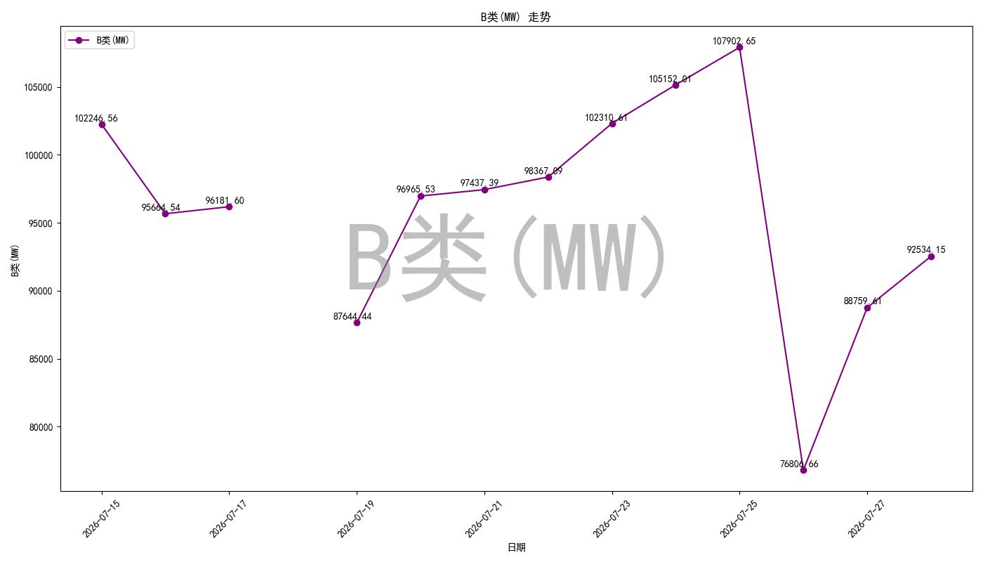 bidding_room_pred_chart.jpg