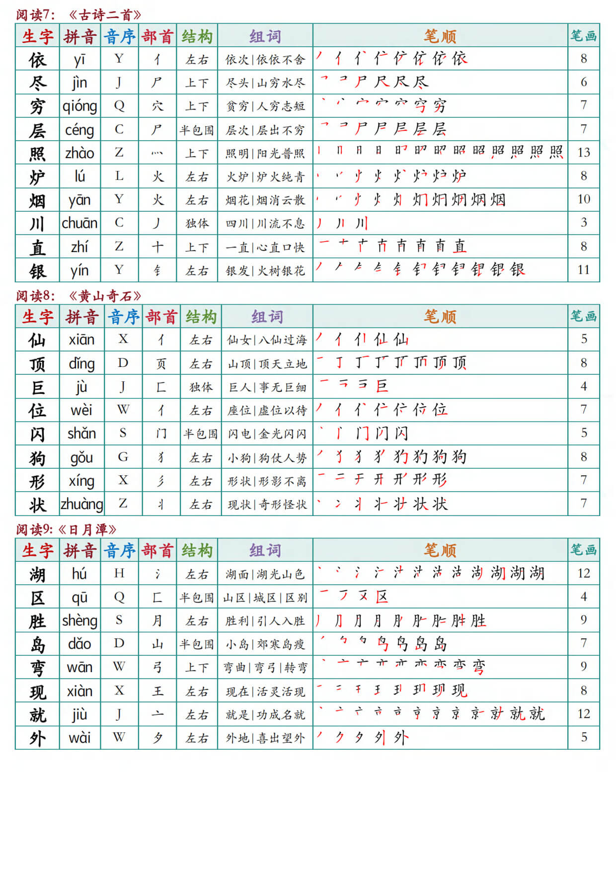 【26秋二上语文写字表课课贴（10页-5.jpg