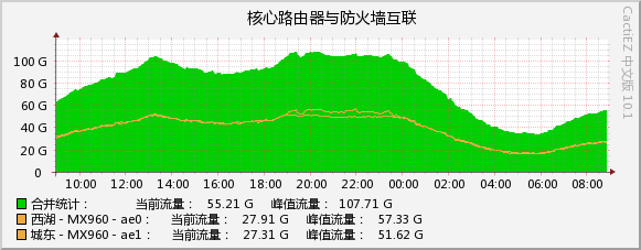 2026-07-27_unicom_2.jpg