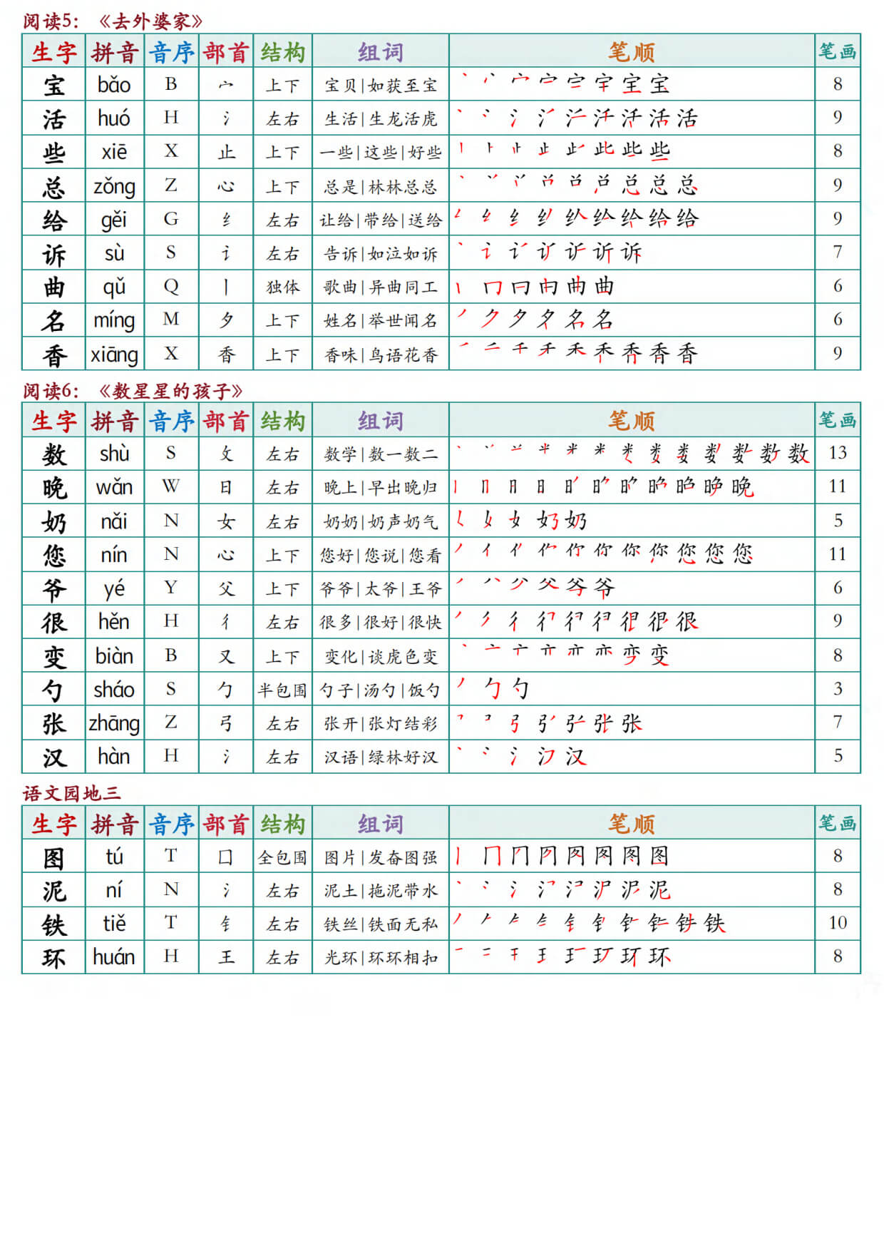 【26秋二上语文写字表课课贴（10页-4.jpg