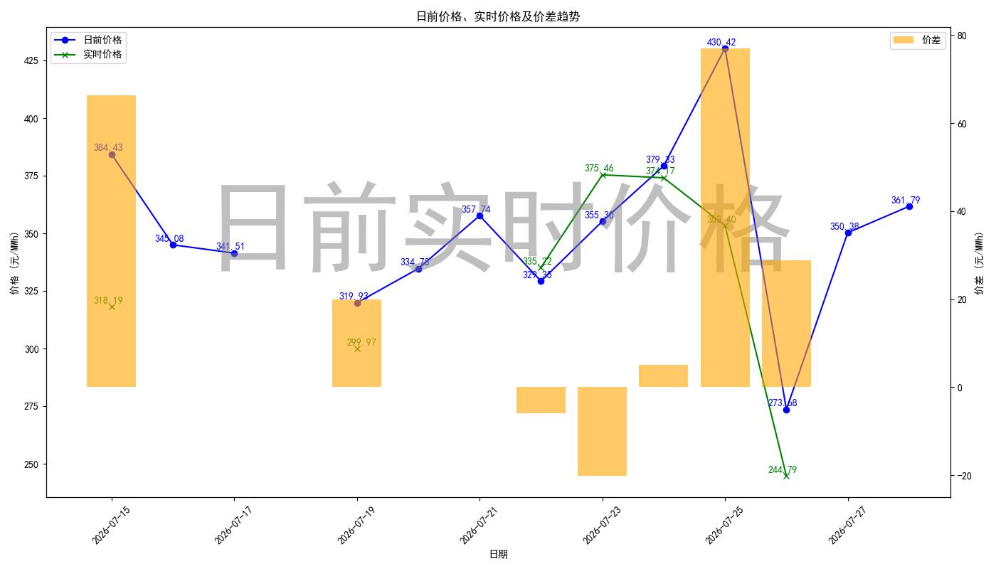 price_diff_chart.jpg