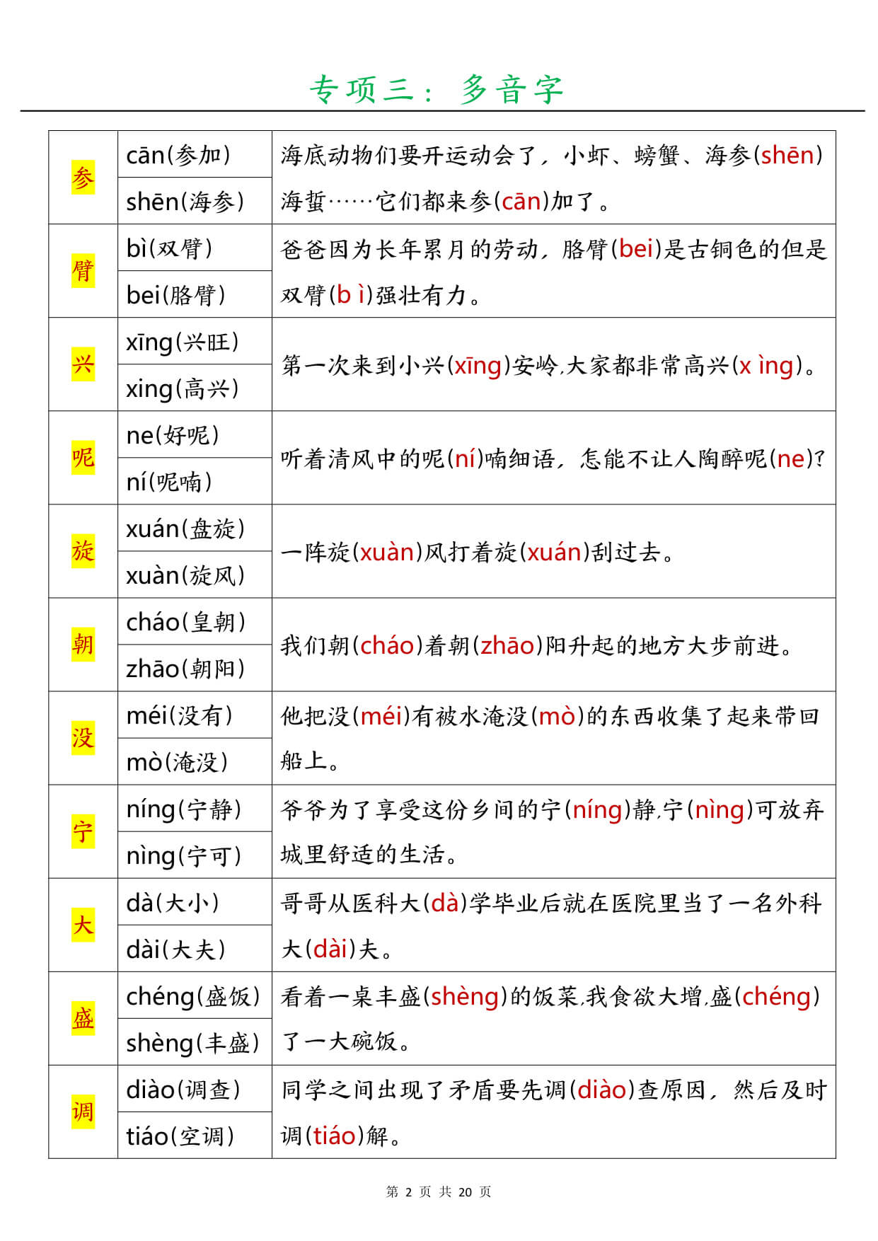 三上语文【暑假预习十三大专项】-2.jpg