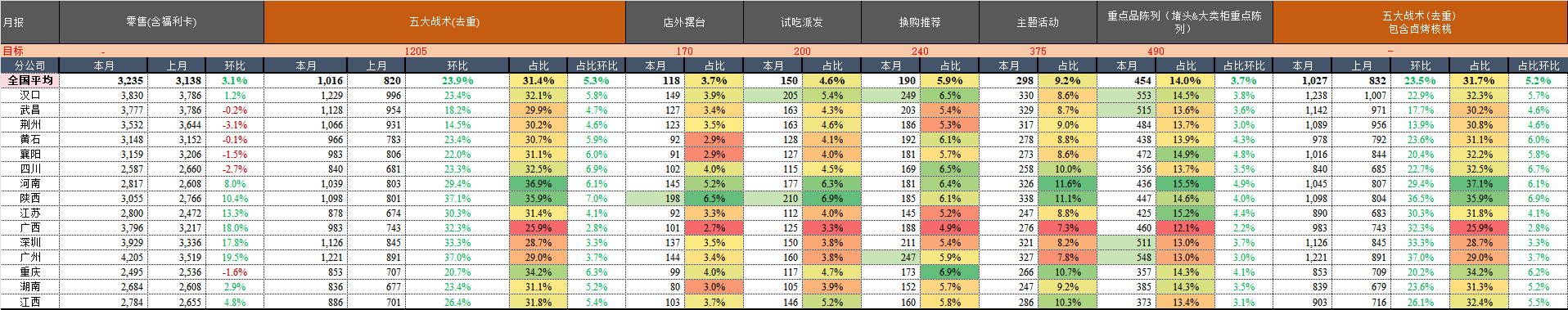 月报.png