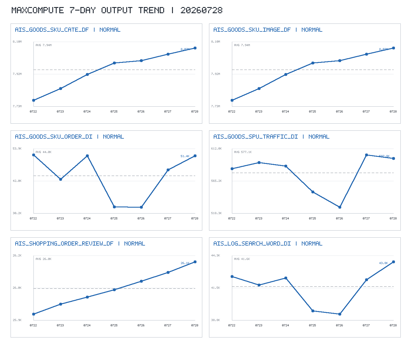 trend_chart.png