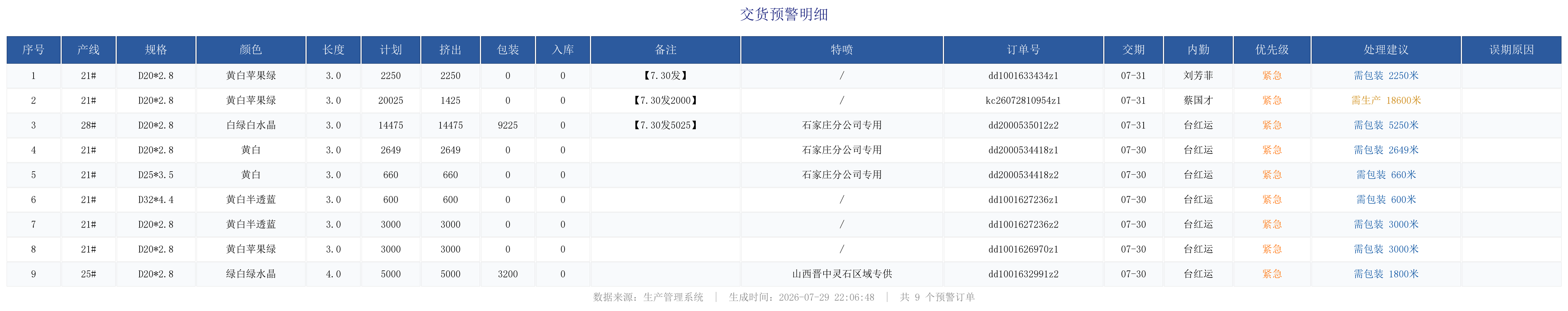 未完成订单预警.png