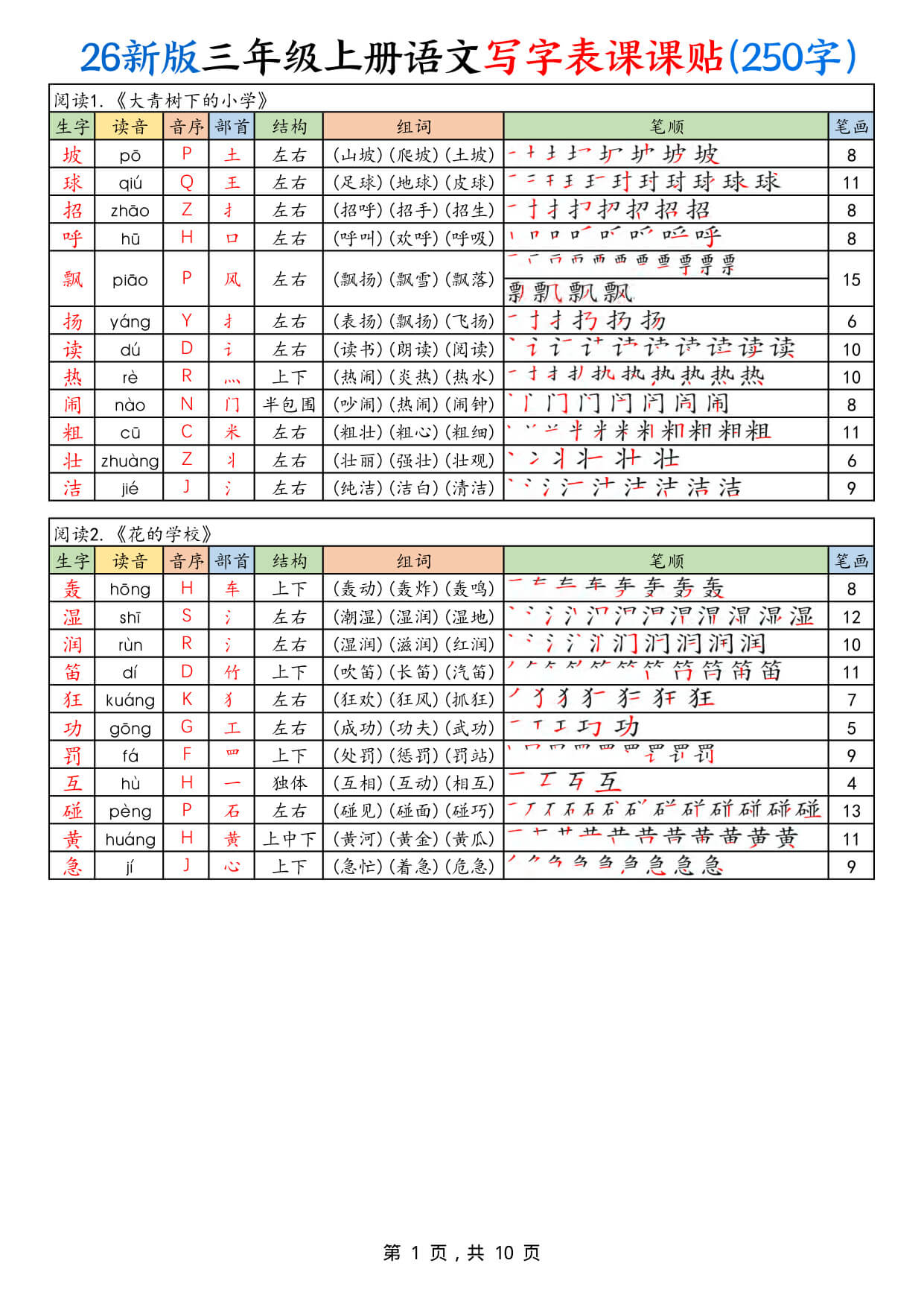 26新版三年级上册语文写字表课课贴(250字)-1.jpg