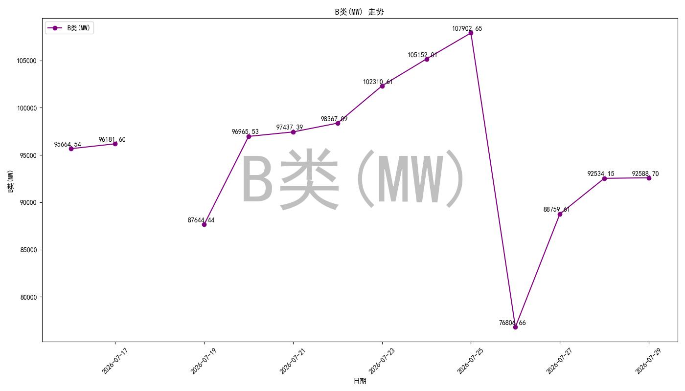 bidding_room_pred_chart.jpg