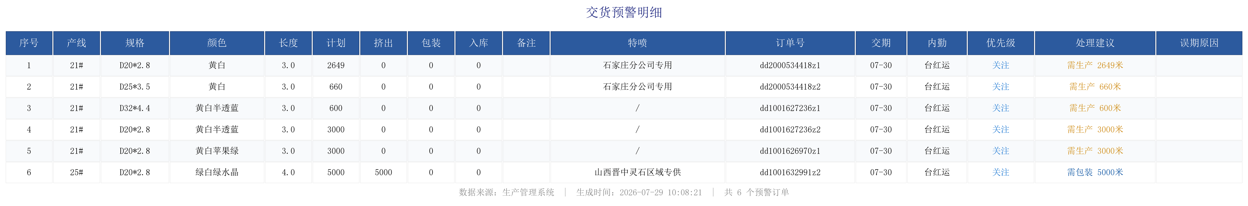 未完成订单预警.png
