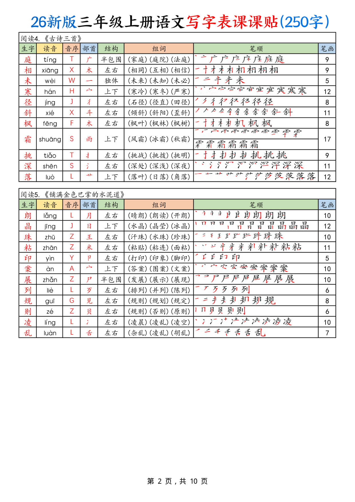 26新版三年级上册语文写字表课课贴(250字)-2.jpg