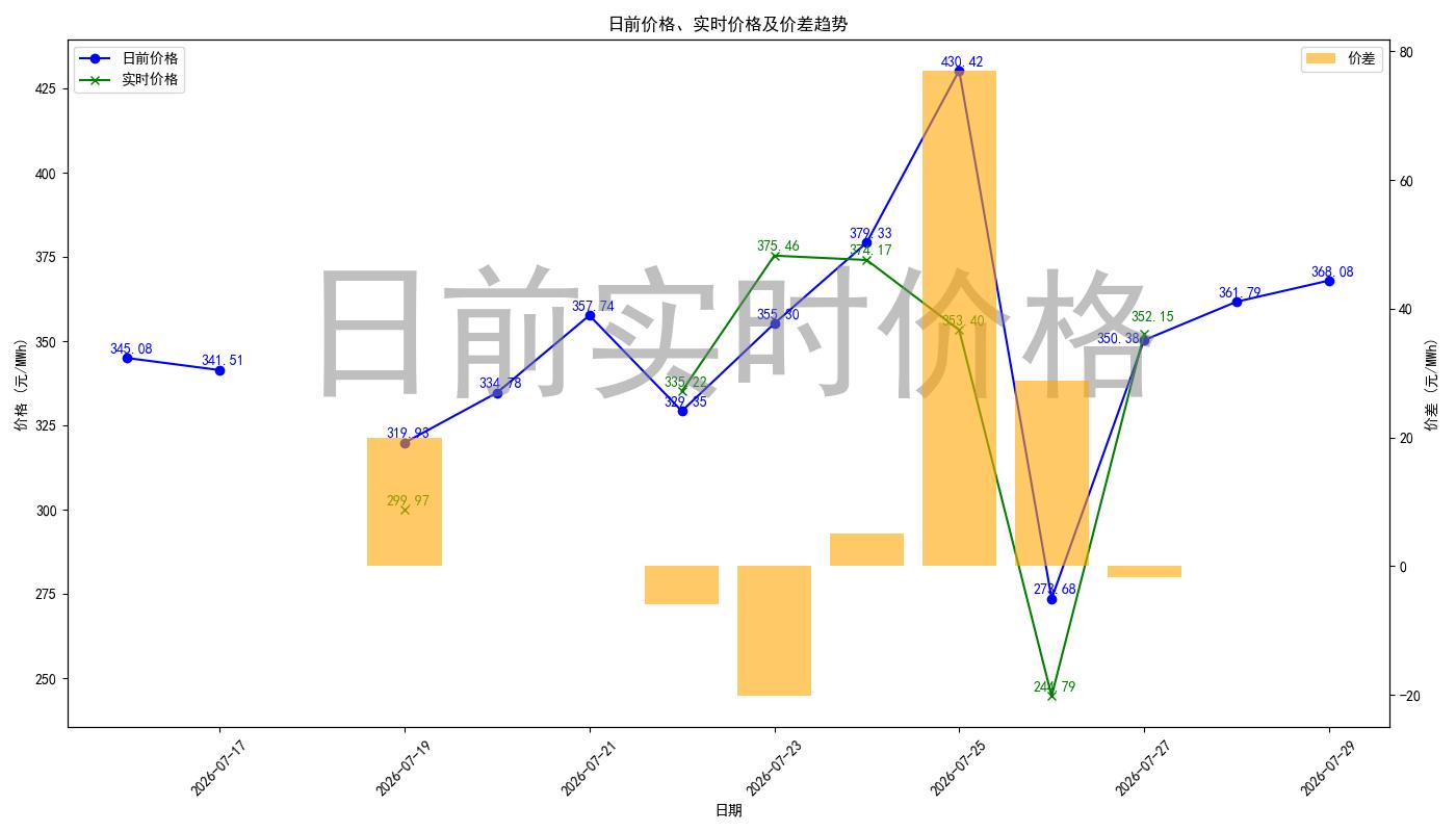 price_diff_chart.jpg