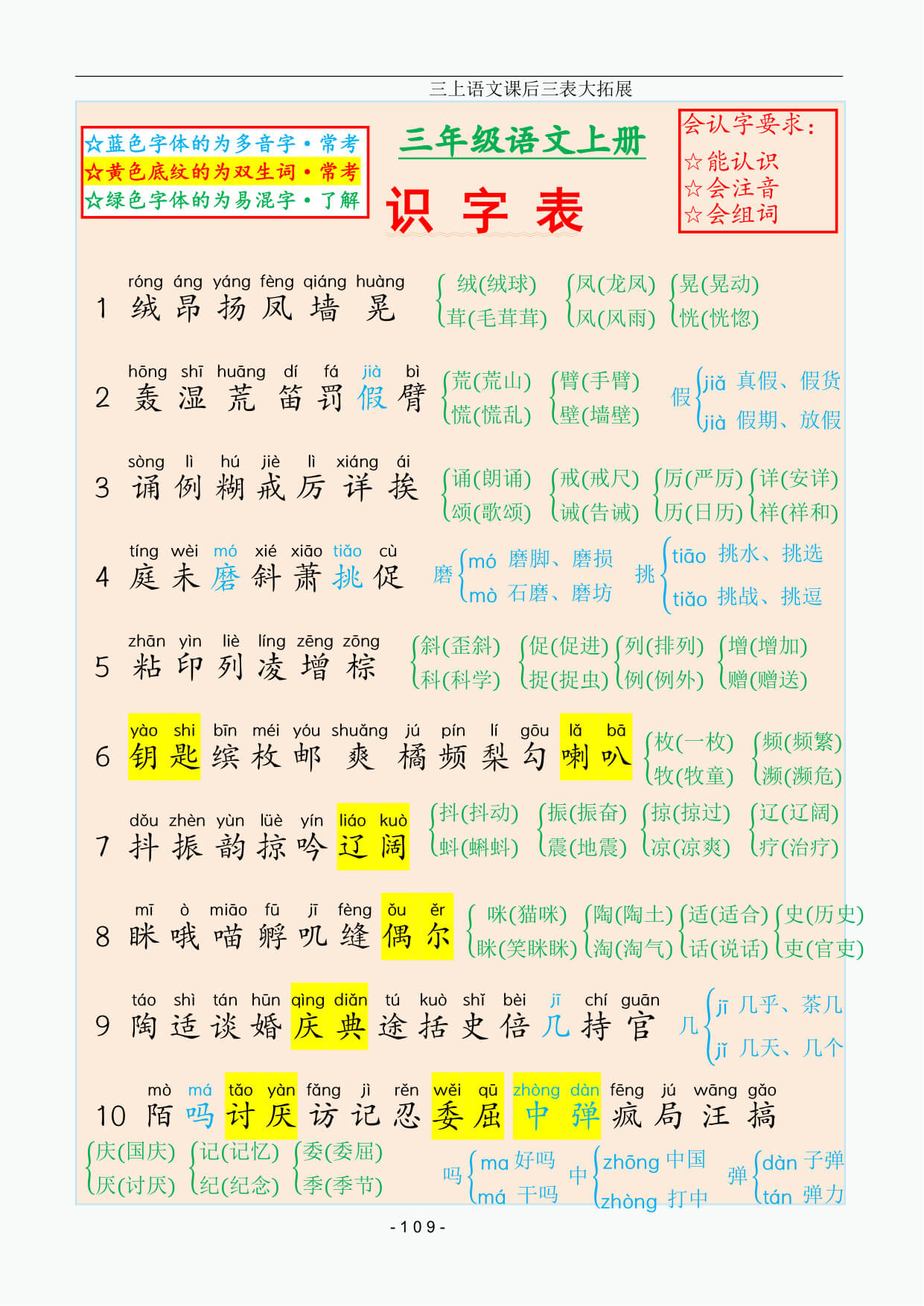 2026新三上语文课后三表大拓展-1.jpg