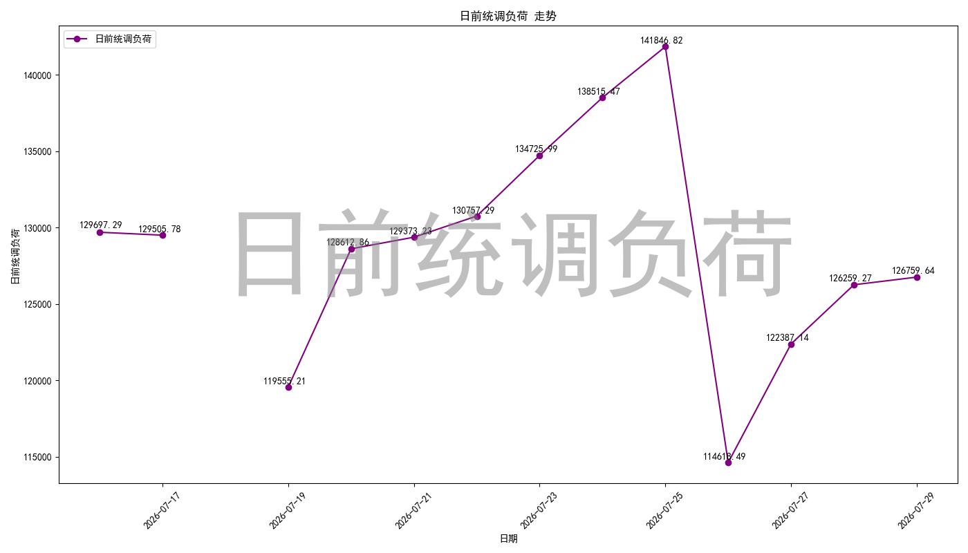 load_pred_chart.jpg