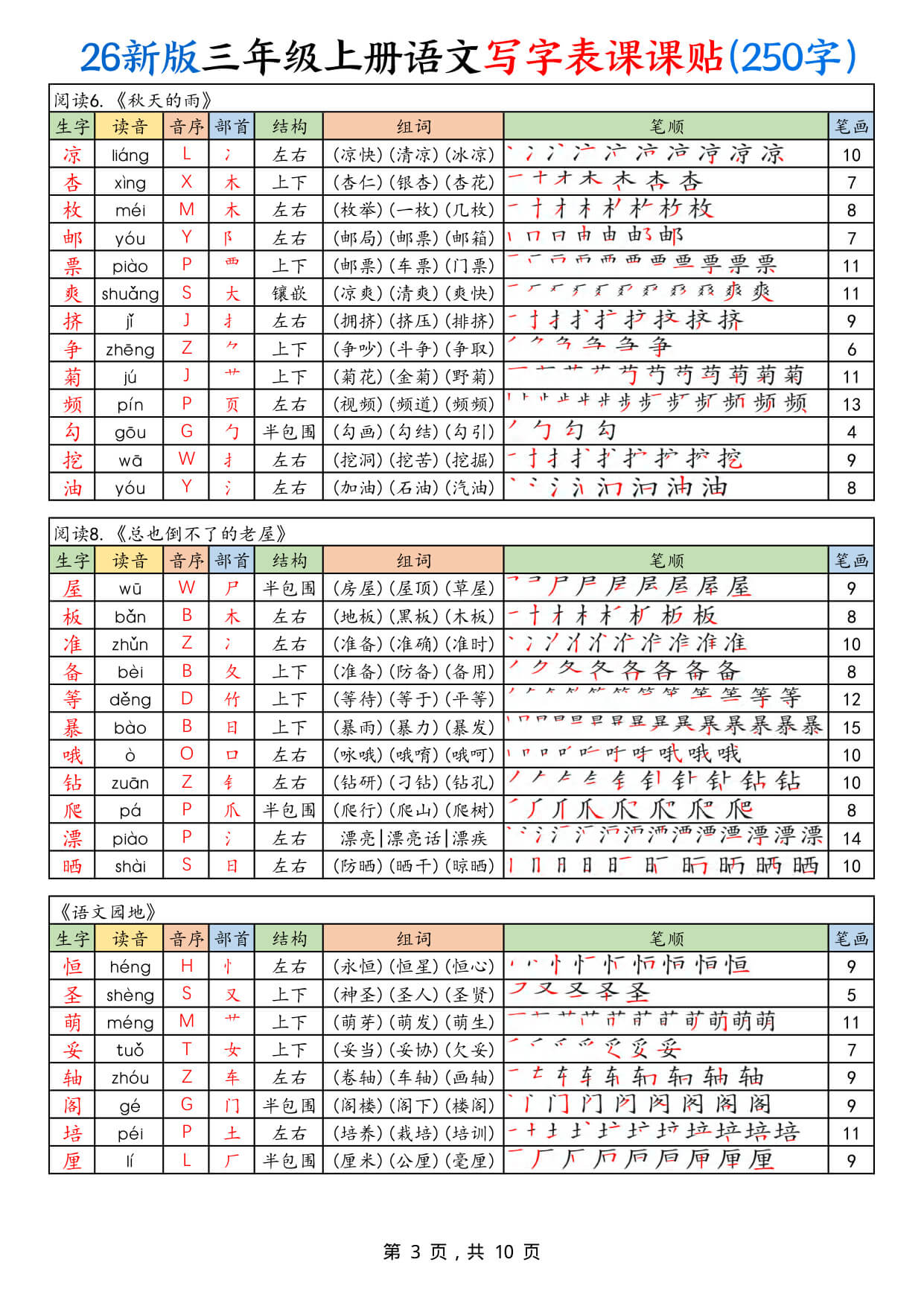 26新版三年级上册语文写字表课课贴(250字)-3.jpg
