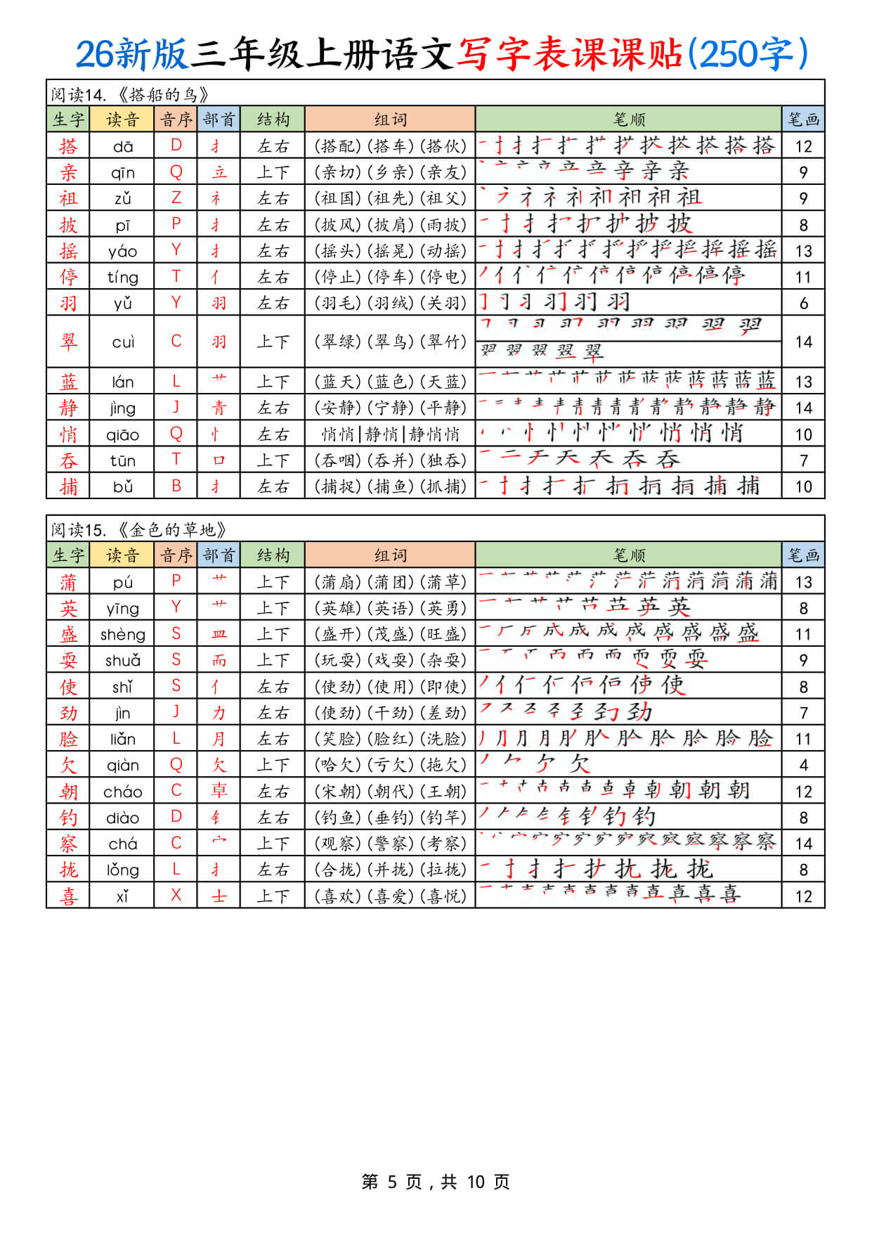26新版三年级上册语文写字表课课贴(250字)-5.jpg