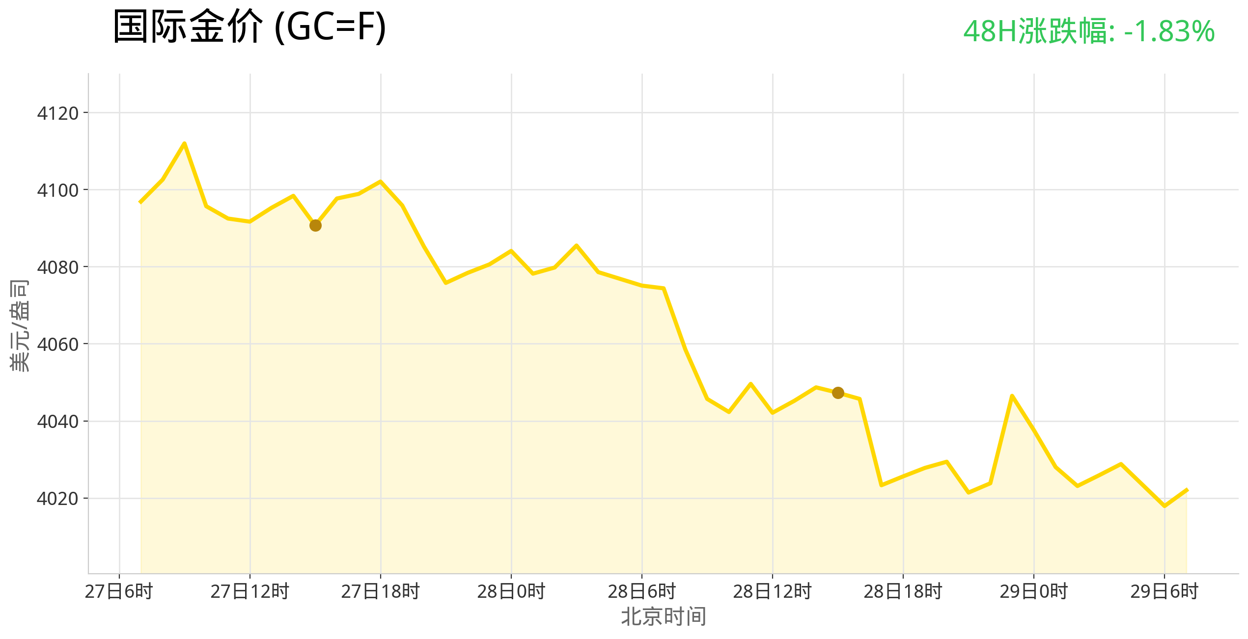 gold_trend_latest.png