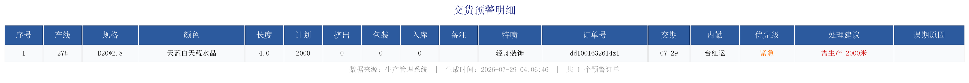 未完成订单预警.png
