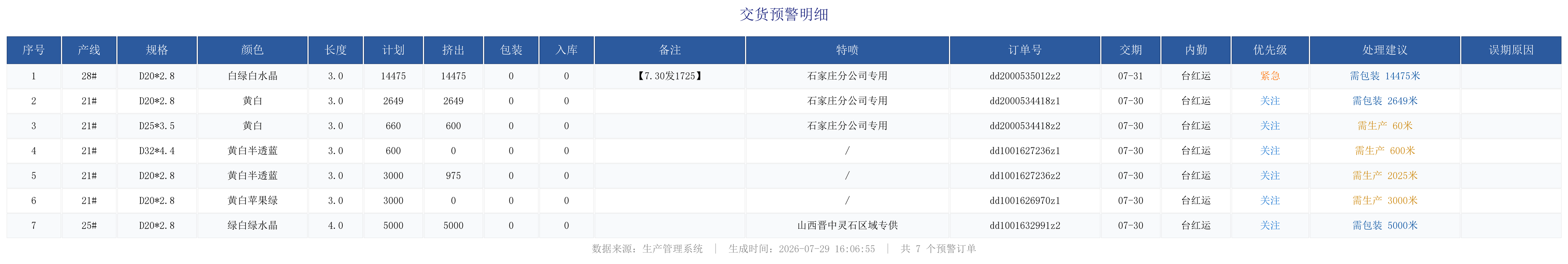 未完成订单预警.png