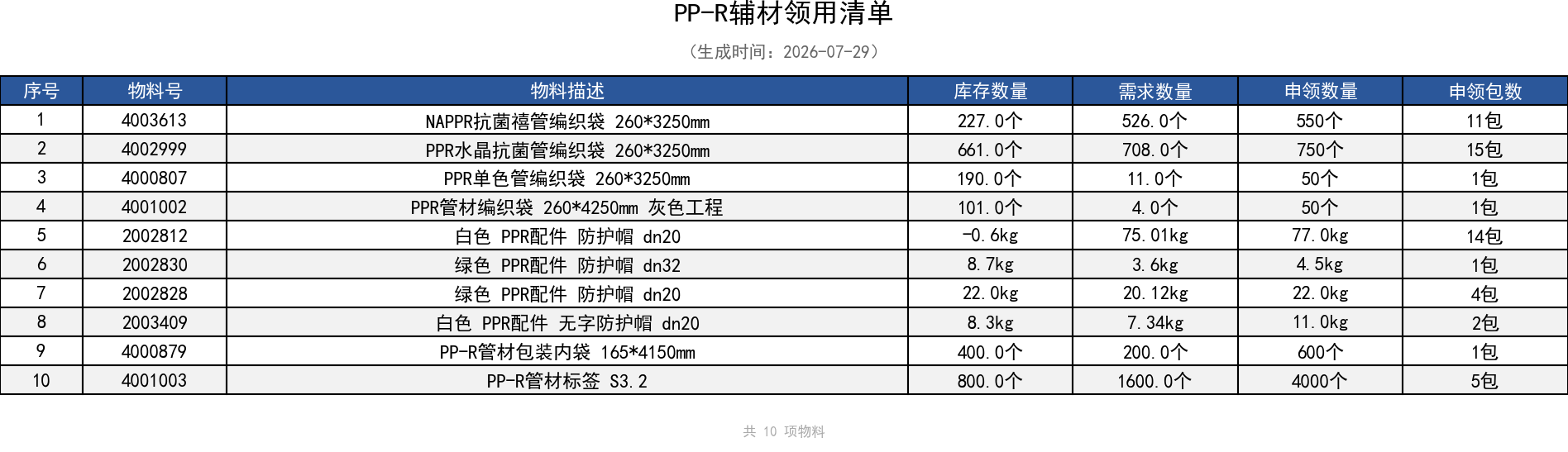 PP-R辅材领用清单.png