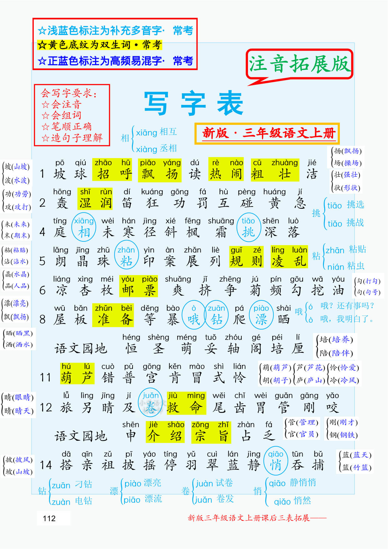 2026新三上语文课后三表大拓展-4.jpg