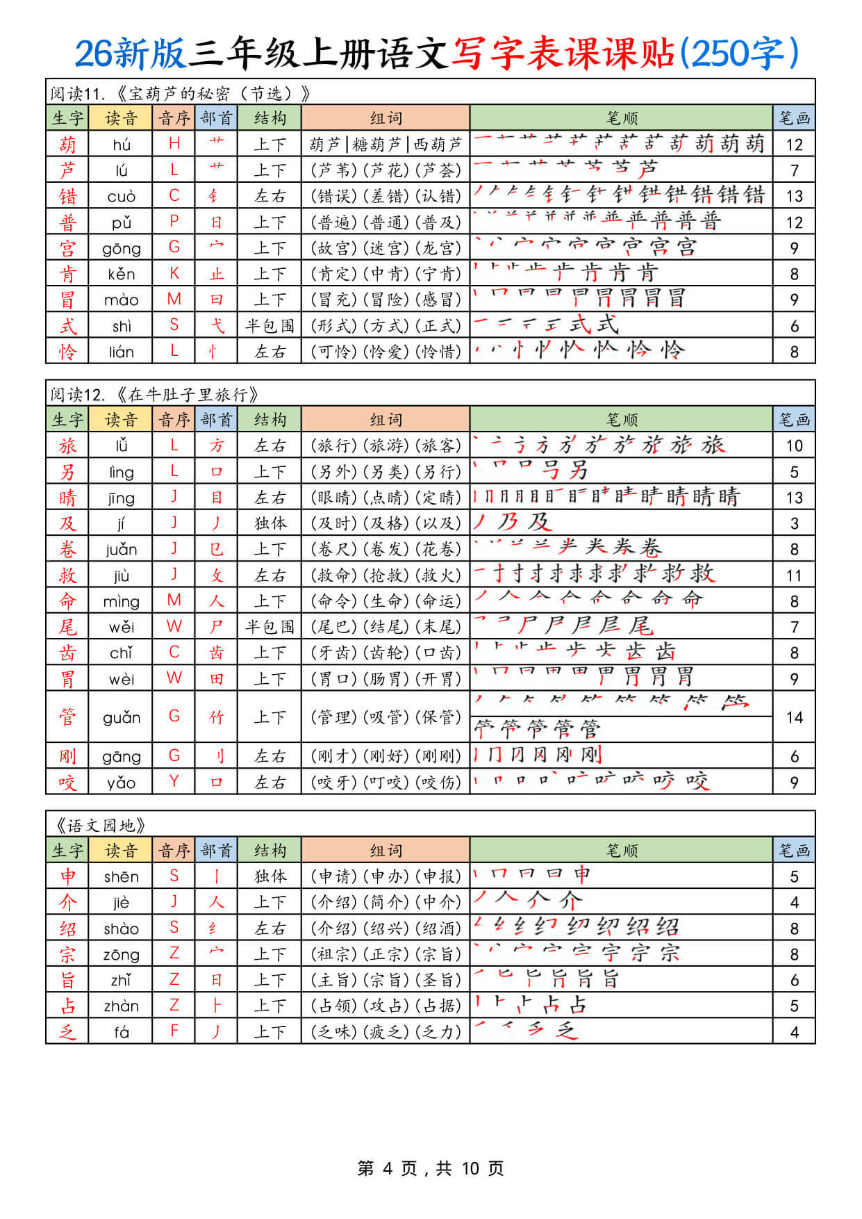 26新版三年级上册语文写字表课课贴(250字)-4.jpg