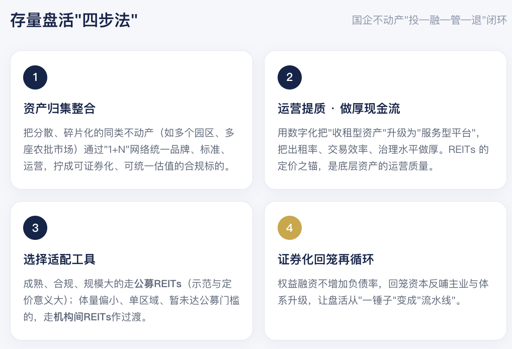 四步法.png