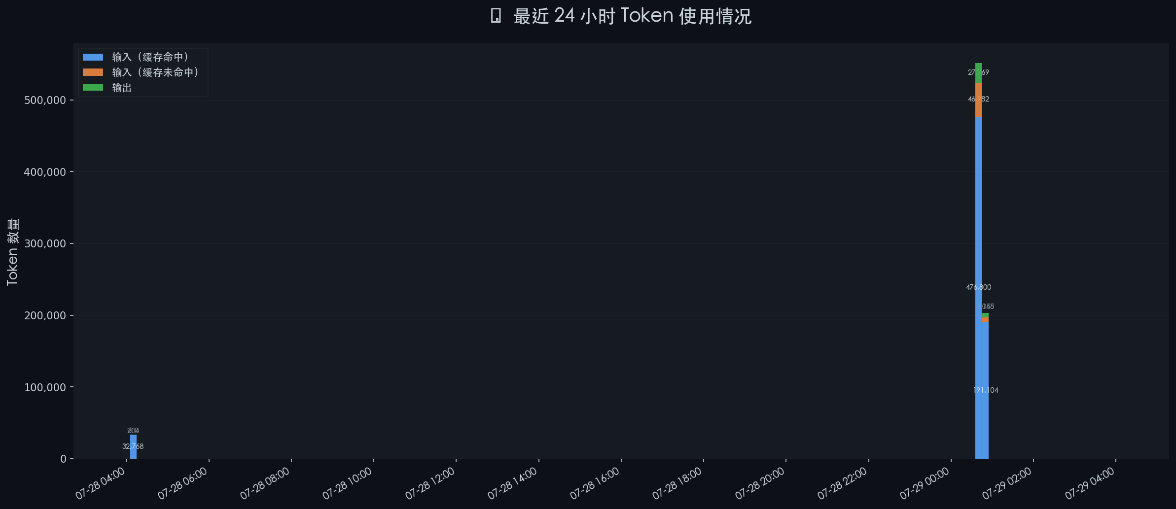 token_stats_20260729_040002.png